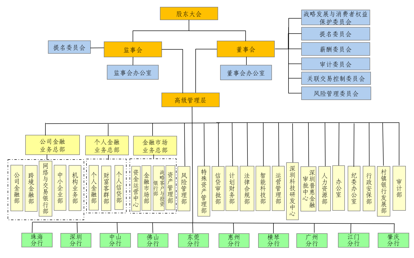 組織架構(gòu).png